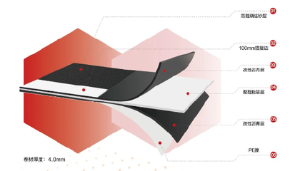 東方雨虹PSD-520預(yù)鋪防水卷材--免打保護層,安全更可靠